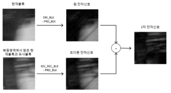 잔차신호 예측을 이용한 화면내 예측의 실시예