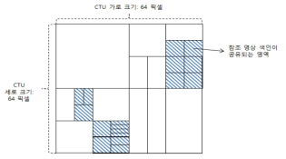 8x8 영역에서 참조 영상 색인을 공유하는 예