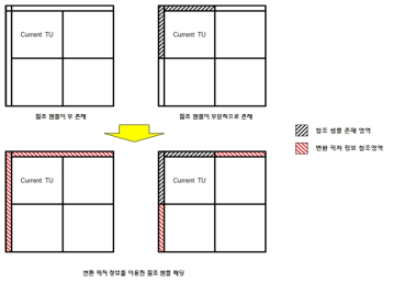 제안 방법의 참조 샘플 패딩 방법