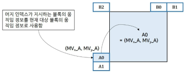 기존 머지 모드