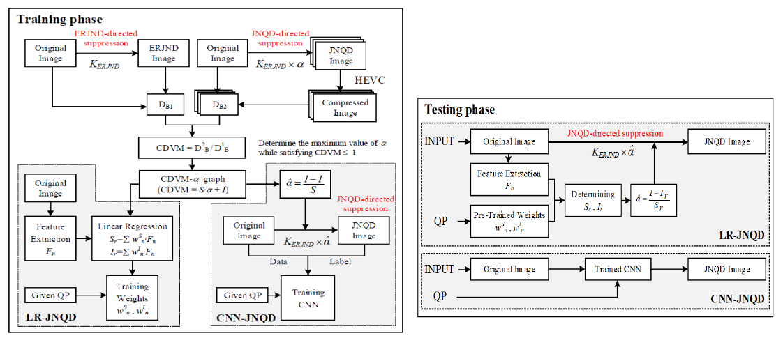 CDVM을 이용한 JNQD 모델링 알고리즘 (학습, 적용) 구조
