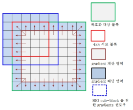 제안 방법