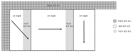 가상 참조 화소를 이용하여 화면 내 예측을 병렬적으로 수행