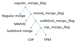 VTM-5.0 머지 모드 시그널링