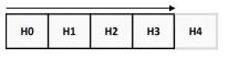 HMVP 버퍼로부터 HMVP 후보를 가져다 사용하는 순서 (FIFO)