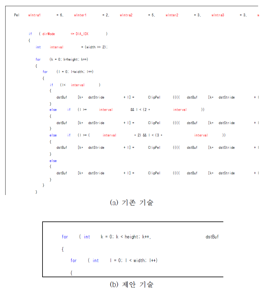 기존 기술과 고정된 가중치 값을 사용하는 제안 방법의 pseudo 코드 비교