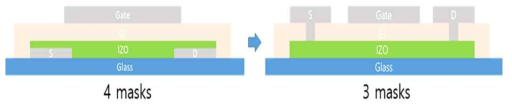 상부 게이트와 소스/드레인을 통합하여 3 mask로 구현 가능한 신규 소자 개략도 및 완성된 TFT의 전달 특성