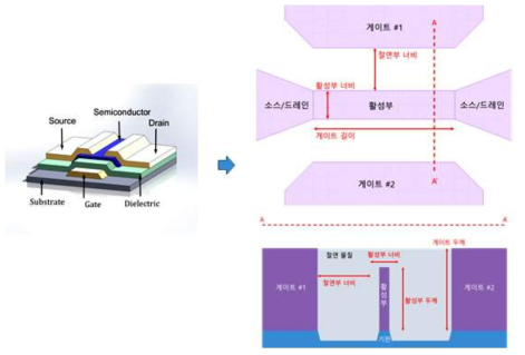 1개 mask 패턴으로 구현 가능한 신규 소자 개념도