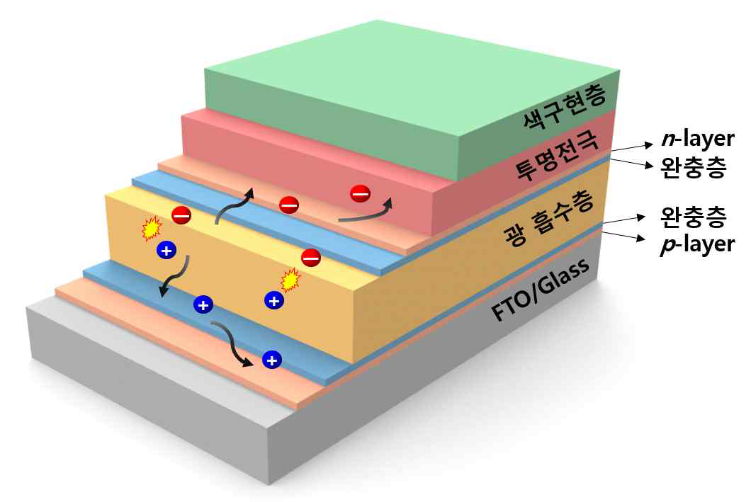 투명 thin film PV cell 구조