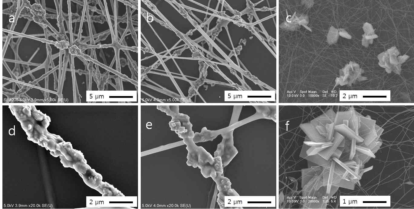 열처리 온도에 따른 WS2 전기방사 섬유의 표면 형태 변화를 보여주는 전자 현미경 사진. 열처리 없이 전기방사 된 직후의 WS2 섬유 표면 (a), 전기방사 후 각각 400 ℃(b) 및 (d), 800 ℃에서 열처리 한 시편의 전자 현미경 사진 (c) 및 (f)