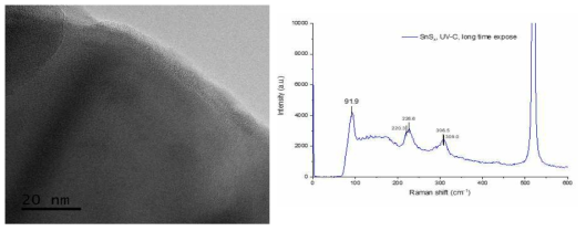 광조사를 이용한 상온 SnS2 합성샘플의 HR-TEM 및 Raman 분석결과