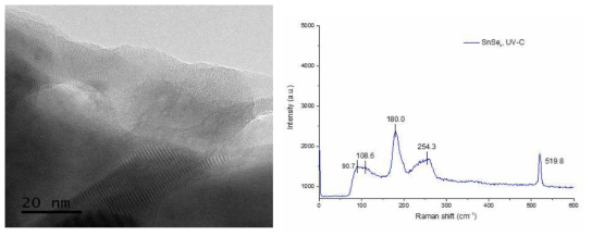 광조사를 이용한 상온 SnSe2 합성샘플의 HR-TEM 및 Raman 분석결과