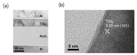 TiO2 MOSFET 구조의 단면 TEM 및 HR-TEM 이미지