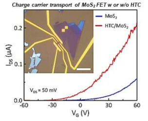 MoS2 FET위에 Alkane layer를 적용, mobility가 약 3배 증가