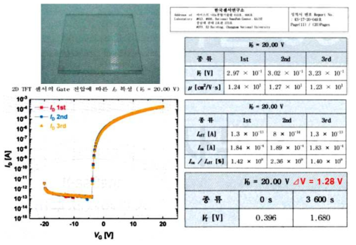 본 연구에서 개발한 TFT의 특성과 신뢰성 측정결과(시험성적서)