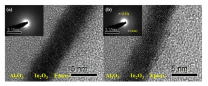 ALD InOx 박막의 TEM 이미지 (a) 열처리 전 (b) 열처리 후