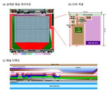 산화물 박막 트랜지스터로 구동되는 Active-Matrix OLED (AMOLED)의 설계