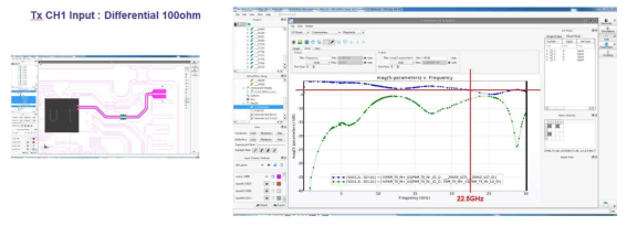 50G PAM-4 QSFP28 트랜시버 시제품 Tx Ch1 Line Simulation