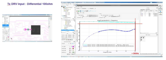 50G PAM-4 QSFP28 트랜시버 시제품 Tx DRV Input Line Simulation