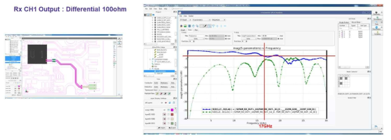 50G PAM-4 QSFP28 트랜시버 시제품 Rx CH1 Output Line Simulation