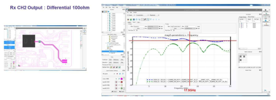 50G PAM-4 QSFP28 트랜시버 시제품 Rx CH2 Output Line Simulation