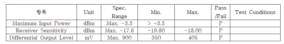 50G PAM-4 QSFP28 트랜시버 수신부 규격