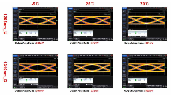 50G PAM-4 QSFP28 트랜시버 수신부 전기신호 출력 Eye 다이어그램