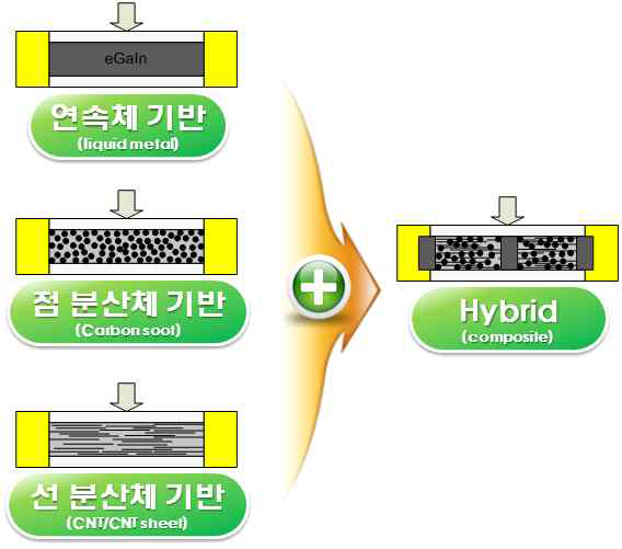 하이브리드 스트레인 센서 정의