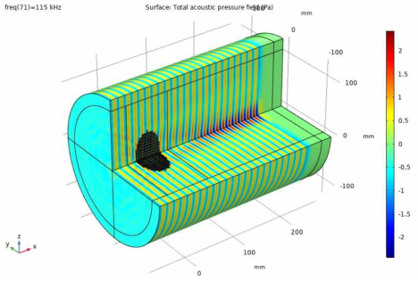 3D box형 음향메타렌즈의 음압장(total acoustic pressure field) 해석 결과