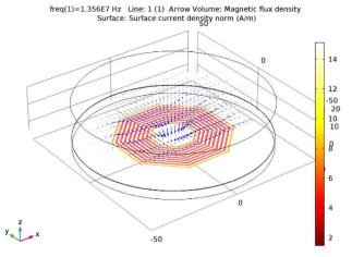 8각형 모양 표면 코일의 자기선속 시뮬레이션 예