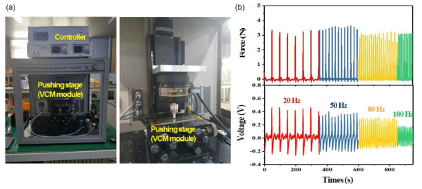 압전 나노복합체 기반 멀티감각 감지 소재의 (a) 진동 특성 평가 장비 및 (b) 100Hz 이하 진동 감지 특성 결과