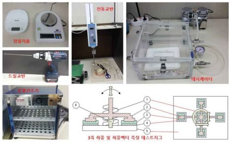 하이브리드 복합체 로드셀 센서 샘플 제작 장치