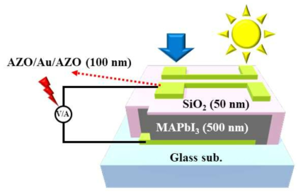 MAPbI3 페로브스카이트 박막과 AZO/Au/AZO 다층박막을 이용한 압전 센서 소자 구조 모식도