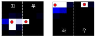 간섭제거 패턴(우) 형성에 따른 누설전류 제거 효과