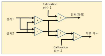 하중벡터 추출을 위한 신호처리 회로