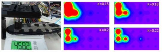 k값에 따른 동일 압력에 대한 스마트 인솔 압력분포 영상 변화