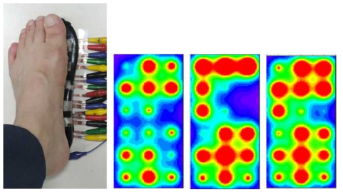 인솔 센서로 측정한 다양한 족압 분포 (k=0.18)