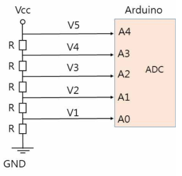 5개 입력 저항을 이용한 ADC 구성도