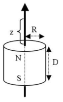 실린더형 영구자석의 자기장 모델 식의 각 기호를 설명하는 도면