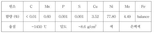 실험에 사용한 퍼멀로이 로드 소재의 화학성분 및 물성