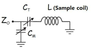 임피던스 매칭을 위한 탱크회로도