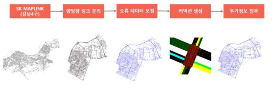 지도데이터의 정제 순서