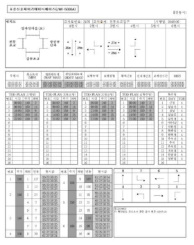 신호 원본 데이터 예