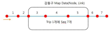 Trip 데이터 보정