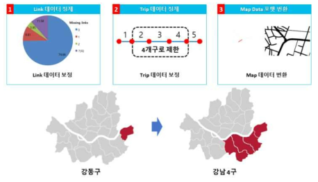 4개구 데이터 정제