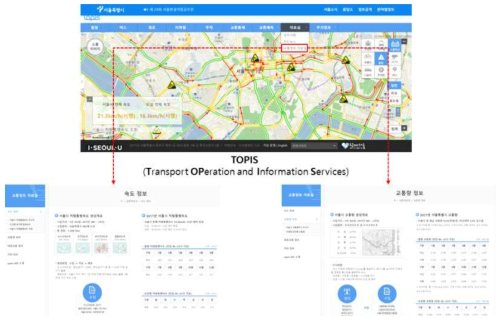 서울시 TOPIS 제공 속도/교통량 정보