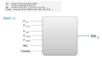 학습 모델 Outline