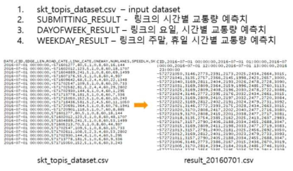 교통 수요생성을 위한 교통량 예측 데이터