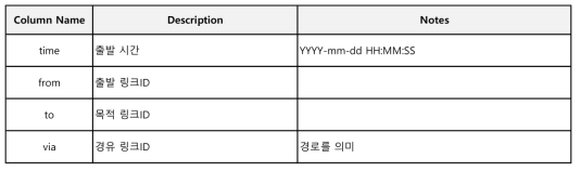 교통 수요 추정 데이터 스키마