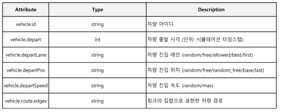 SALT 시뮬레이터의 차량 입력 데이터 스키마